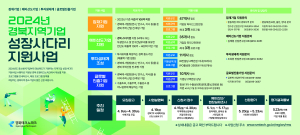 ‘경북 지역기업 성장사다리 지원사업’참여기업 모집
