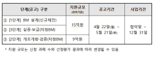 한국로봇산업진흥원, 24억원 규모 규제혁신 로봇 실증사업 2차 공모