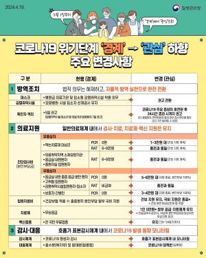 대구시, 코로나 방역조치 ‘자율적 방역’으로 전환