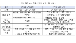 보건복지부-한국한의약진흥원, 첩약 건강보험 적용 2단계 시범사업