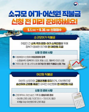울진군 2024년 소규모어가 및 어선원 직불제 신청 접수