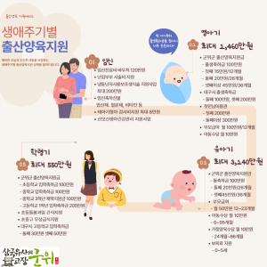 아이 웃음 소리 넘치는 대구시 군위군 만들기