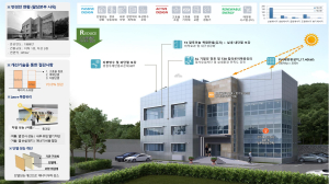 한수원, 노후시설 3곳 친환경 그린리모델링