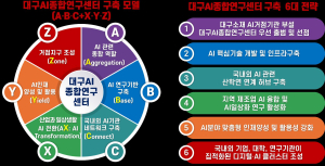 대구정책연구원, ‘대구정책브리프’ 제15호 발간