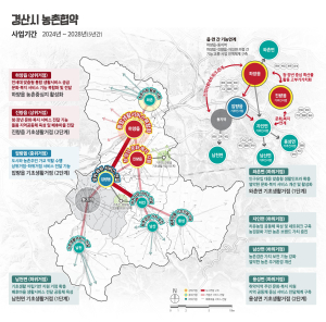 경산시, 읍면 정주여건 개선 ‘활력 불어넣기’