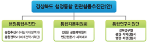 경북도, 시도 행정통합 민관합동추진단 본격 가동