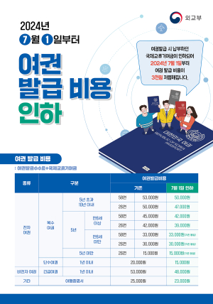 안동시, 여권 발급비용 인하