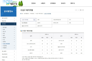 대구시 수성구, 복지정보 접근성 제고