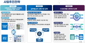 구미시-금오공대-영남대, 반도체 전문인력양성 맞손