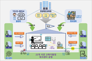 경북교육청, 인공지능 디지털교과서 도입 대비 인프라 개선