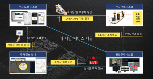 구미시, 도내 첫 통합주차정보시스템 구축