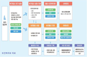 대구시, 위기임산부 지원 꼼꼼히…안전출산 돕는다