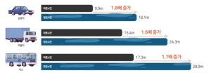 도로공사 대구경북본부, 휴가철 운전자 안전운행 각별한 주의
