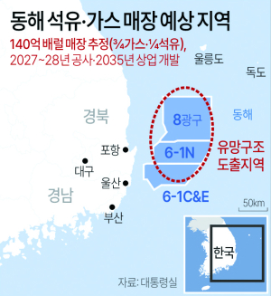 포항 영일만 석유ㆍ가스 첫 시추지로 ‘대왕고래’ 낙점