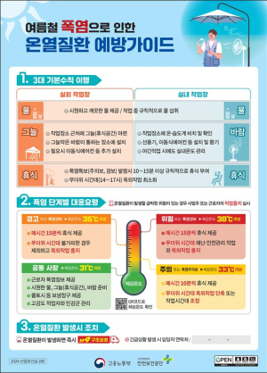 대구고용노동청, 폭염ㆍ집중호우 따른 산업재해 예방 위한 사업장 집중 점검