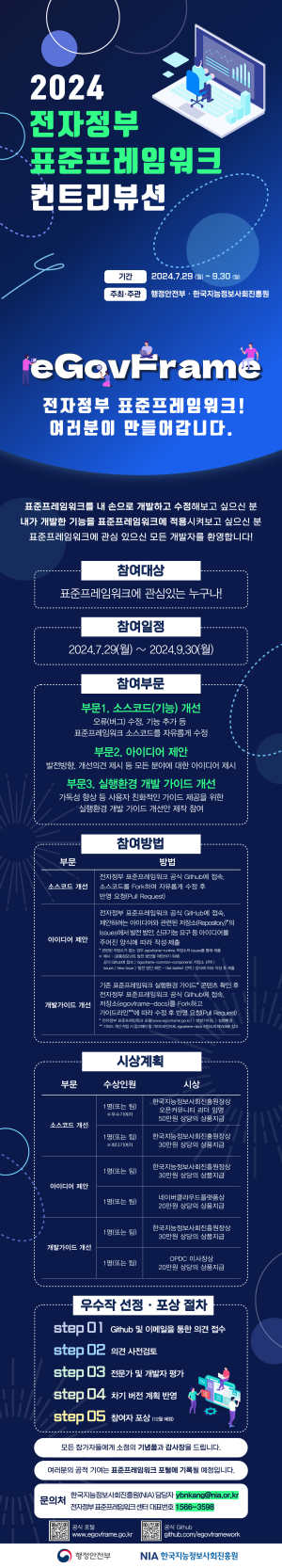 행안부-NIA, 전자정부표준프레임워크 컨트리뷰션 개최