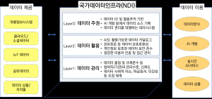 NIA, ‘국가 데이터 인프라’ 전략 이슈페이퍼 발간