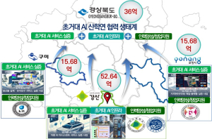 경산시, ‘초거대 AI 클라우드팜 실증 및 확산 환경조성’ 공모사업 선정