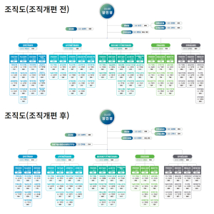 케이메디허브, 기업지원ㆍR&D 중심 조직개편 단행