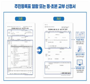 대구시 군위군, 민원신청서 ‘큰 글자 서식’ 도입