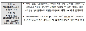NIA, 첨단 디지털기술 개발지원도구 확대 공모