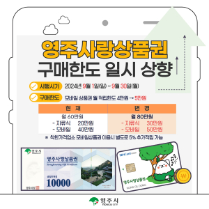 ‘영주상품권’ 60→80만원 구매한도 UP