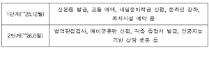 NIA, ‘장병체감형 원스톱 서비스 플랫폼’ 구축 첫발