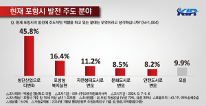 박용선 경북도의원 “포항시민 ‘포스텍 의대 신설’ 적극 추진 희망”