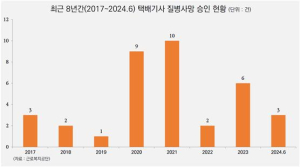 김위상 의원 “건강검진 강화ㆍ예산지원 확대 등 제도적 보완 논의할 때”