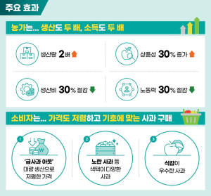 이 지사 “경북의 힘으로 사과산업 대전환”