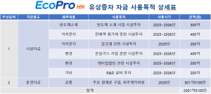 에코프로, HN 유상증자 120% 초과 청약