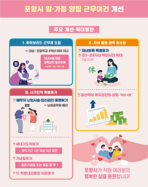 포항시, 자녀 수 따라 공무원 재택…파격 근무제 전국 첫 도입