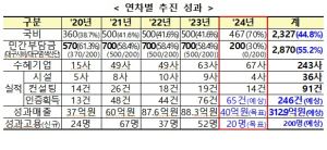 DYETEC연구원 ‘섬유산업 악취 규제 대응 세미나’