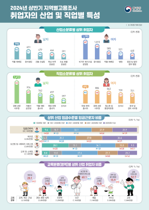 '400만원 이상' 월급쟁이 25% 돌파…20%는 200만원 미만