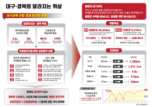 TK통합 시 연평균 9% 폭발적 성장