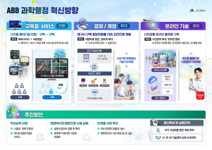 대구시 ‘ABB 과학행정’ 혁신 선도