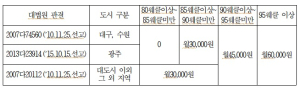 강대식, 소음피해 보상 현실화…군용비행ㆍ사격장 개정안 발의