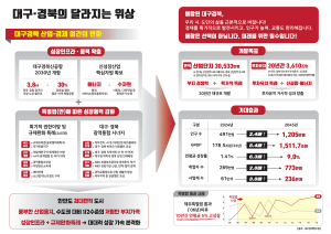 TK행정통합 시민 의견 듣는다…대구시, 5일까지 구ㆍ군 설명회