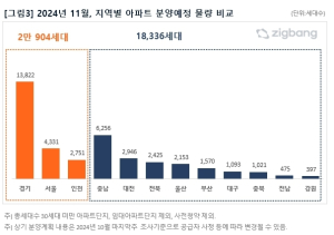 대구 1093가구 분양 나온다…단지별 청약 양극화는 계속