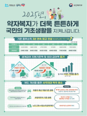 2000cc 미만 자동차 보유자도 생계급여 길 열린다