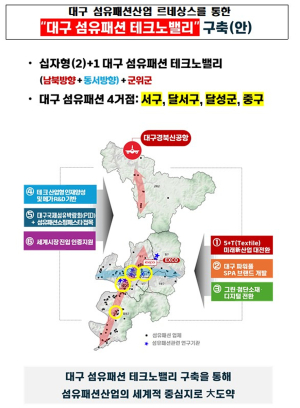 섬유패션산업 르네상스 실현…대구정책硏, 6대 전략 제안