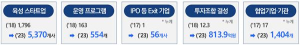 ‘창조경제혁신센터 발전 로드맵’ 발표