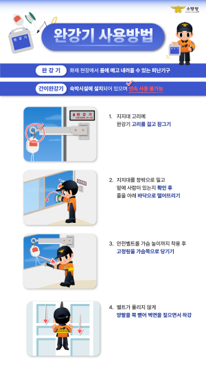 고령소방서, 올바른 완강기 사용법 홍보