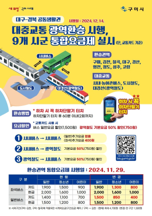 구미시, 대중교통 광역 환승 요금제 시행