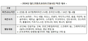 NIA, 월드프렌즈코리아 IT봉사단 성과보고대회 개최