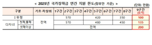 한국장학재단, 내년 국가장학금 신청받는다