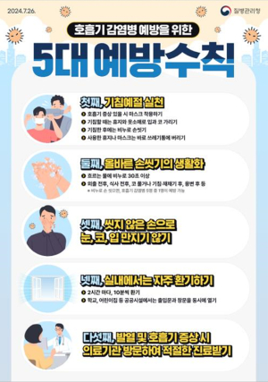 대구시, 겨울철 호흡기감염병 확산 방지 ‘두팔 걷어’