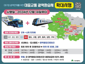 대구권 광역환승제 확대 눈앞…352만명 공동생활권 ‘활짝’
