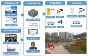 스마트 안전도시 구미 실현 ‘한 발 성큼’