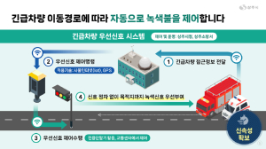 상주시, 긴급차량 우선신호 시스템 ‘탄력’